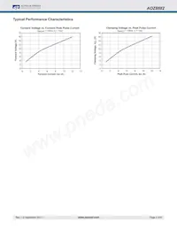 AOZ8882DI-05 Datasheet Page 4