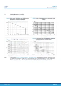 BZW50-100 Datasheet Page 4