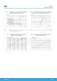 BZW50-100 Datasheet Page 5