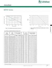 BZY91C68R數據表 頁面 2