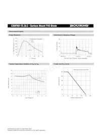 CDDFN2-T3.3LC數據表 頁面 3