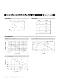 CDNBS08-PLC03-3.3 Datasheet Pagina 3