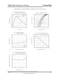 CPDA10R5V0U-HF數據表 頁面 3