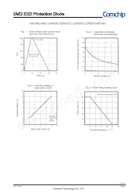 CPDF5V0H-HF數據表 頁面 2