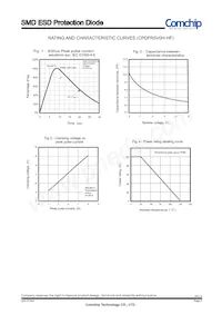 CPDFR5V0H-HF Datenblatt Seite 2