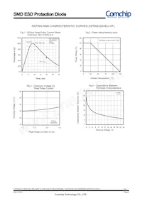 CPDQC24VEU-HF Datasheet Page 2