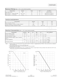 D5V0F4U6S-7 Datasheet Page 2
