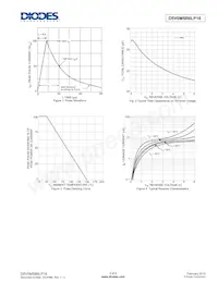 D5V0M5B6LP16-7 Datasheet Pagina 3