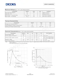 DESD1CAN2SOQ-7 Datasheet Pagina 2