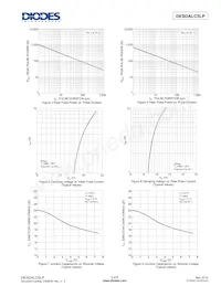 DESDALC5LP-7B Datasheet Pagina 3