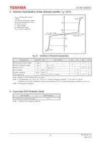 DF2B12M2SC Datasheet Page 2