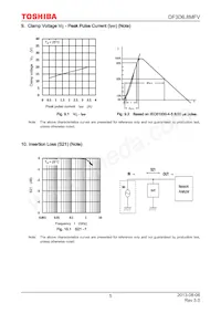DF3D6.8MFVL3F(A Datasheet Page 5