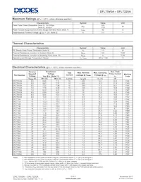 DFLT8V0A-7 Datasheet Pagina 2
