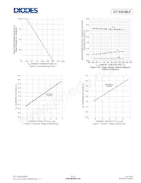 DT1140-04LP-7 Datasheet Page 3