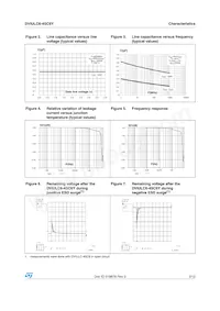 DVIULC6-4SC6Y Datasheet Page 3