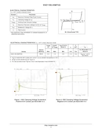 ESD11B5.0SMT5G Datasheet Page 2