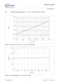 ESD5V3U4UHDMIE6327XTSA1 Datasheet Page 7