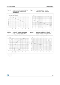 ESDA14V2-2BF3 Datasheet Page 3