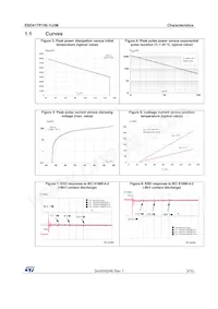 ESDA17P100-1U2M Datasheet Pagina 3