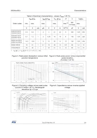 ESDA17SC6 Datasheet Page 3