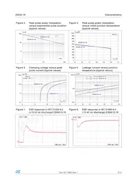ESDA18-1K Datasheet Page 3