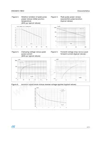 ESDA8V2-1MX2 Datasheet Page 3