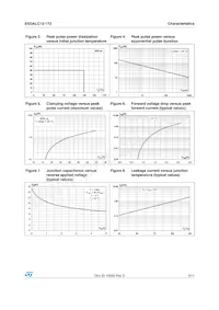 ESDALC12-1T2 Datasheet Page 3