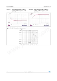 ESDALC12-1T2 Datasheet Page 4