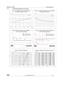 ESDALC14-1BF4 Datasheet Page 3