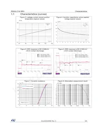 ESDALC14-1BF4 Datasheet Pagina 3