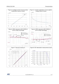 ESDALC20-1BF4 Datasheet Page 3