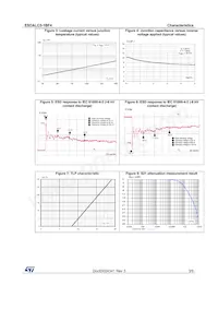 ESDALC5-1BF4 Datasheet Pagina 3