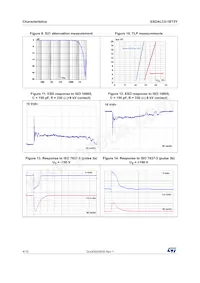 ESDALC5-1BT2Y Datasheet Page 4