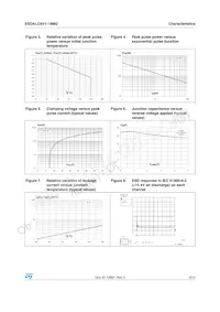 ESDALC6V1-1BM2 Datenblatt Seite 3