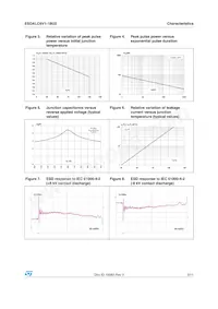 ESDALC6V1-1BU2 Datasheet Pagina 3