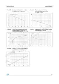 ESDALC6V1C2 Datasheet Page 3