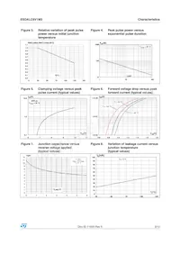 ESDALC6V1M3 Datasheet Page 3