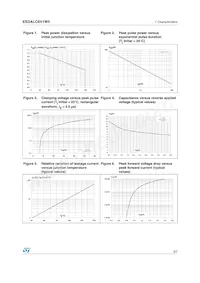 ESDALC6V1W5 Datasheet Page 3