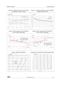 ESDALC8-1BF4 Datasheet Pagina 3