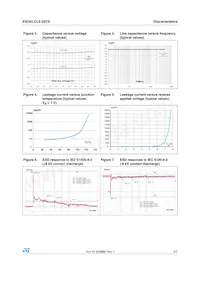 ESDALCL6-2SC6 Datasheet Page 3