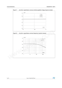 ESDARF01-1BF4 Datasheet Pagina 4