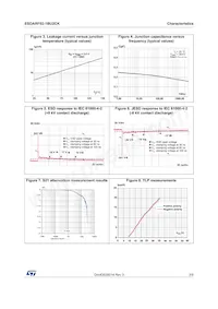 ESDARF02-1BU2CK Datasheet Page 3