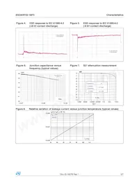 ESDARF03-1BF3 데이터 시트 페이지 3