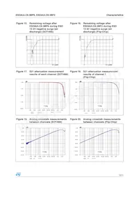 ESDAULC6-3BF2 Datasheet Page 5