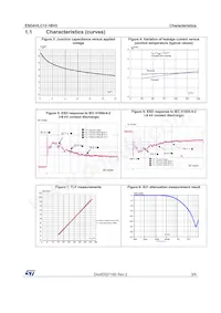 ESDAVLC12-1BV2 Datasheet Page 3