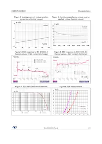 ESDAVLC5-4BX4 Datasheet Page 3