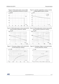 ESDAVLC8-1BT2Y Datasheet Page 3