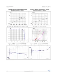 ESDAVLC8-1BT2Y Datasheet Page 4