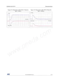 ESDAVLC8-1BT2Y Datasheet Pagina 5