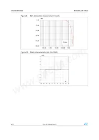 ESDAVLC8-1BU2 Datasheet Pagina 4